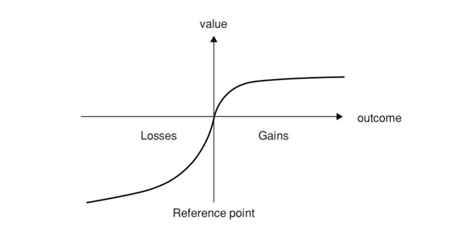 Prospect Theory and Reflection Effect