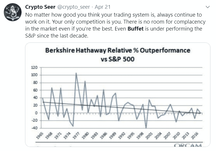 A Graph Showing Warren Buffet Underperforming the S&P 500
