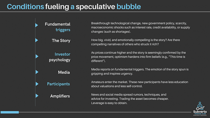 Conditions fueling a speculative bubble