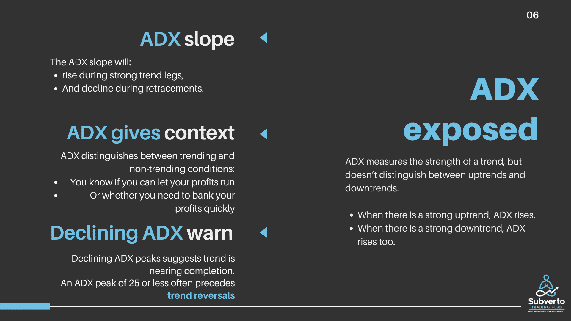 ADX explained