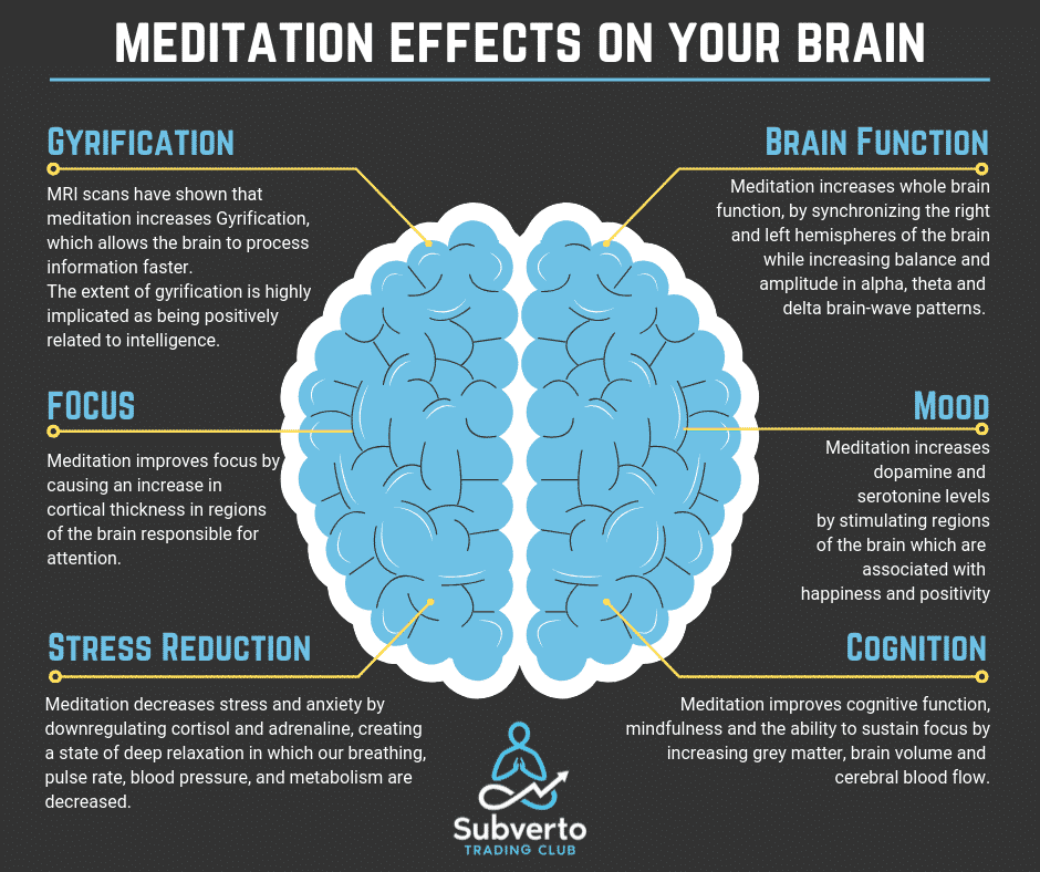 The effects of meditation on the brain subverto