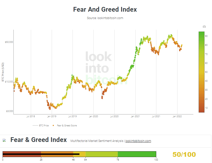 BTC FEAR & GREED INDEX
